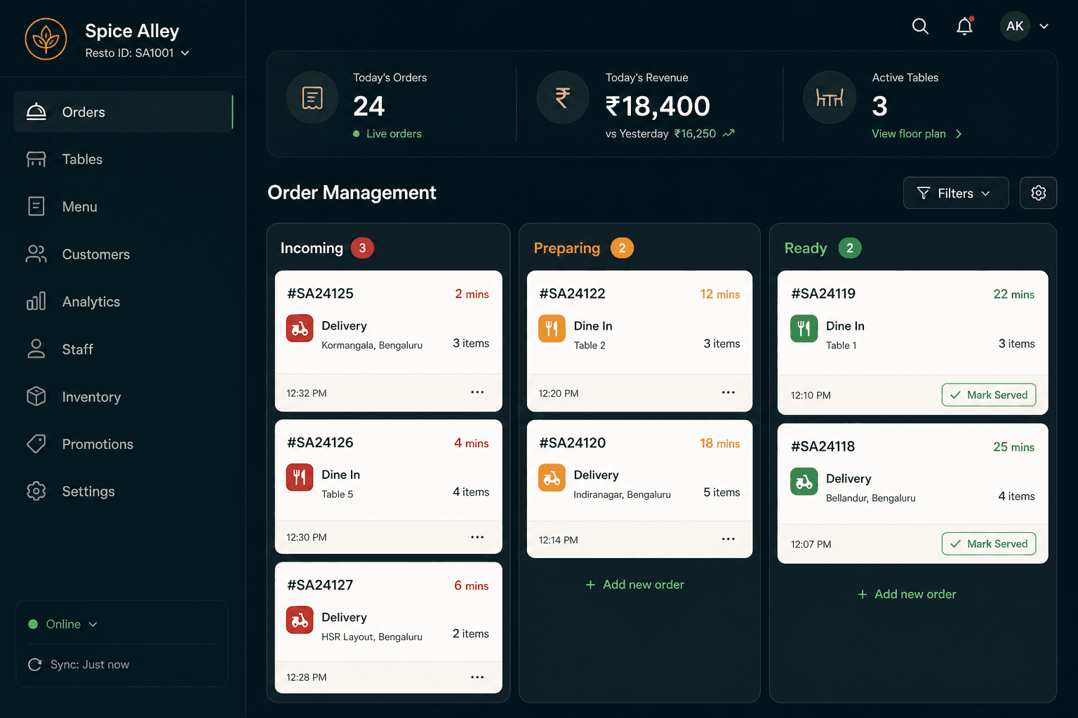Restrivo restaurant operations dashboard
